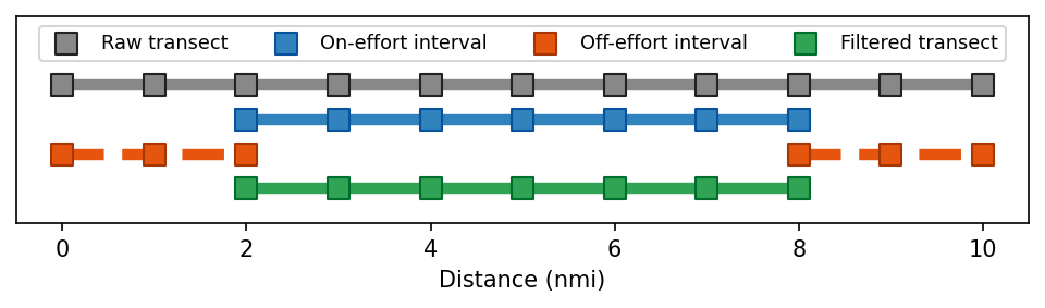 Transect filtering