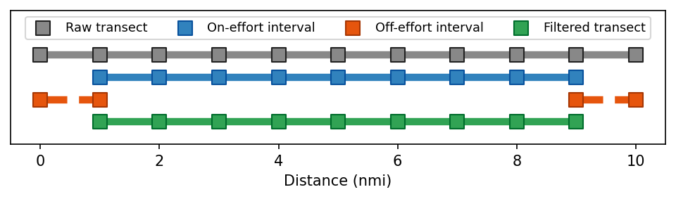Transect filtering